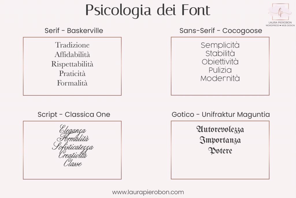 Psicologia dei font © Laura Pierobon - WordPress ❤︎ Web Design