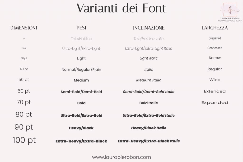 Varianti dei font © Laura Pierobon - WordPress ❤︎ Web Design